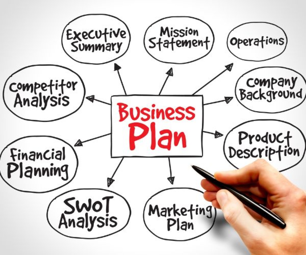 Hand-drawn business plan mind map